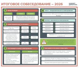 ИТОГОВОЕ СОБЕСЕДОВАНИЕ 2026
